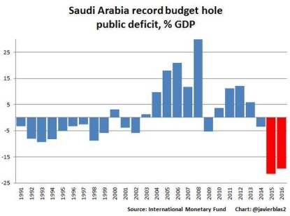 déficit budgétaire saudi arabia